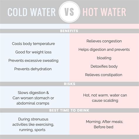 Why does a cold water system remain lukewarm?